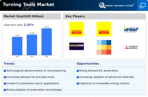 Turning Tools Market Infographic