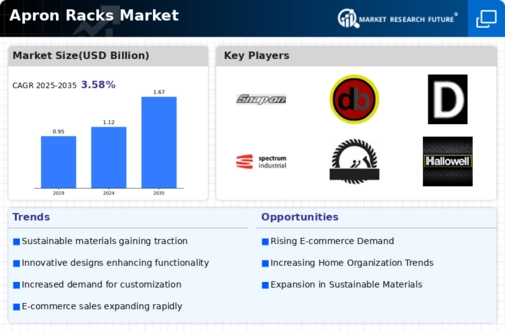 Apron Racks Market Infographic