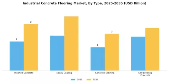 Industrial Concrete Flooring Market Segment Image 1