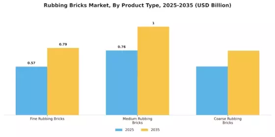 Rubbing Bricks Market Segment Image 3