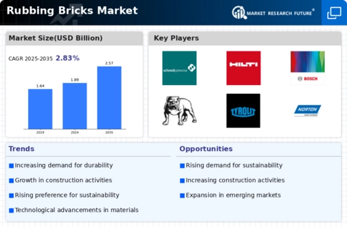 Rubbing Bricks Market Infographic