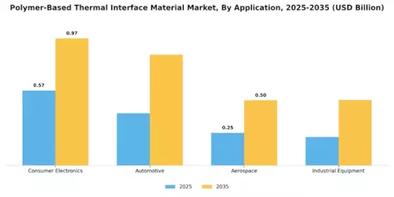 Polymer Based Thermal Interface Material Market Segment Image 0
