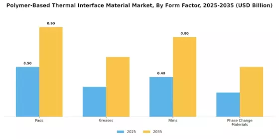 Polymer Based Thermal Interface Material Market Segment Image 1