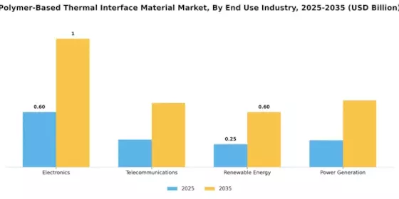 Polymer Based Thermal Interface Material Market Segment Image 3