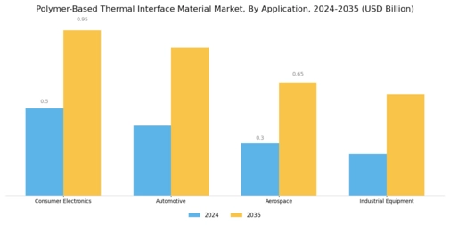 Polymer Based Thermal Interface Material Market Segment Image 0