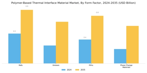Polymer Based Thermal Interface Material Market Segment Image 1