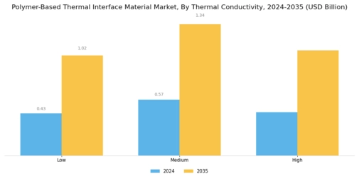 Polymer Based Thermal Interface Material Market Segment Image 2