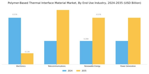 Polymer Based Thermal Interface Material Market Segment Image 3