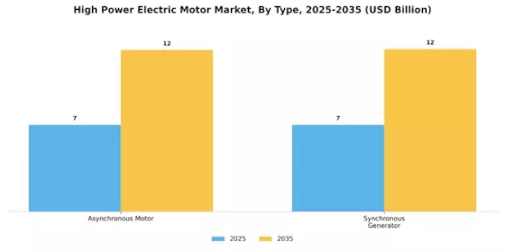 High Power Electric Motor Market Segment Image 3