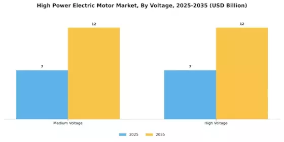 High Power Electric Motor Market Segment Image 4
