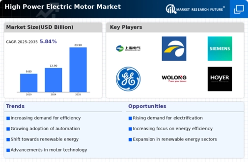 High Power Electric Motor Market Infographic
