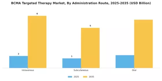 BCMA Targeted Therapy Market Segment Image 2