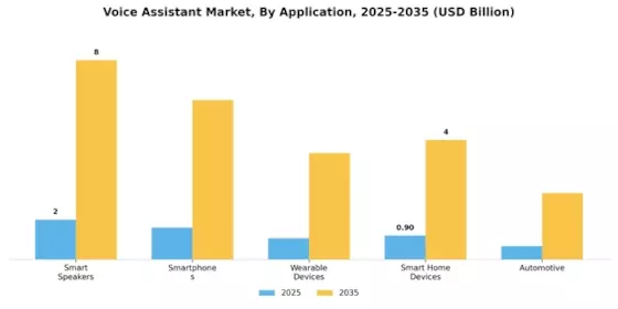 Voice Assistant Market Segment Image 0