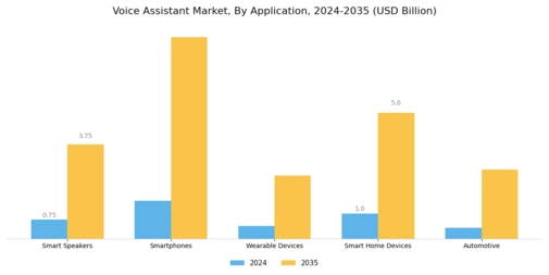 Voice Assistant Market Segment Image 0