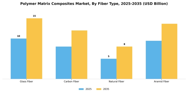 Polymer Matrix Composites Market Segment Image 1