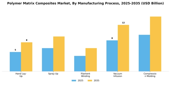 Polymer Matrix Composites Market Segment Image 2