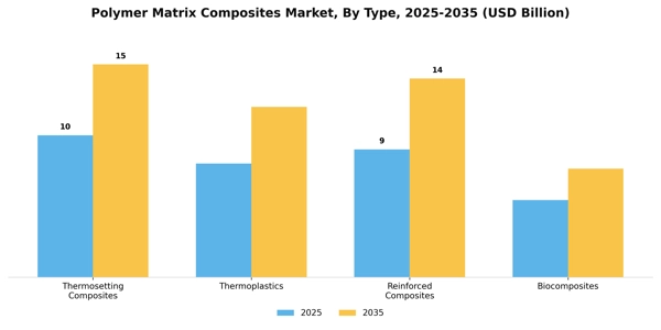 Polymer Matrix Composites Market Segment Image 3