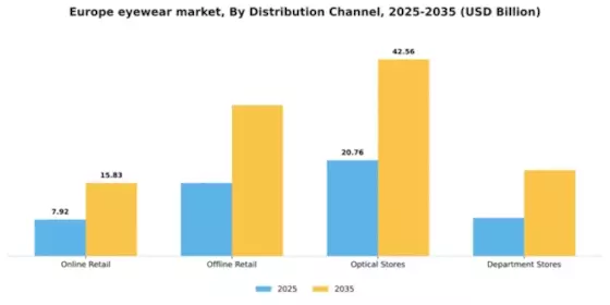 Europe Eyewear Market Segment Image 0