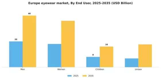 Europe Eyewear Market Segment Image 1