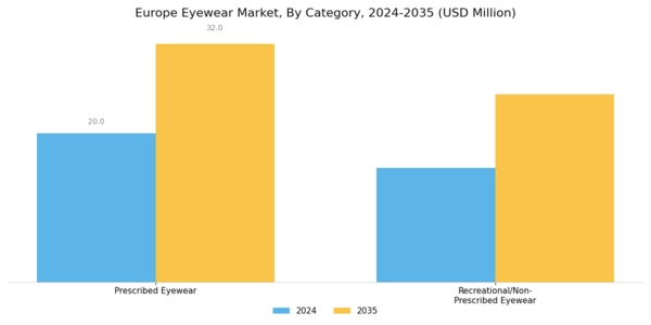 Europe Eyewear Market Segment Image 1