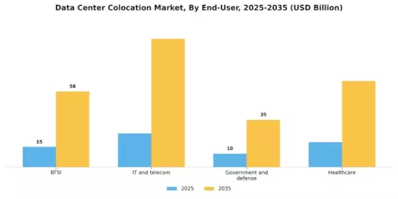 Data Center Colocation Market Segment Image 2