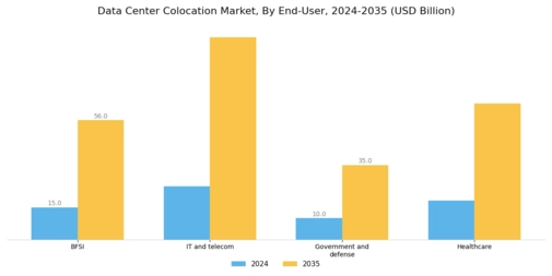 Data Center Colocation Market Segment Image 2
