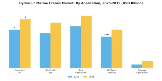 Hydraulic Marine Cranes Market Segment Image 0