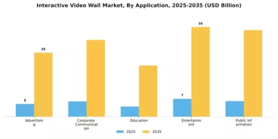 Interactive Video Wall Market Segment Image 0