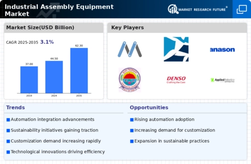 Industrial Assembly Equipment Market Infographic