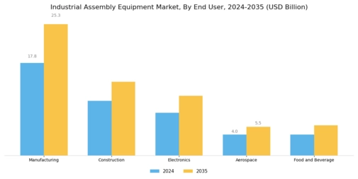 Industrial Assembly Equipment Market Segment Image 2