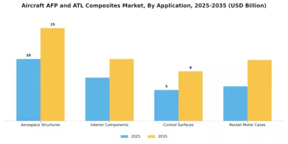 aircraft-afp-and-atl-composites-market Segment Image 0