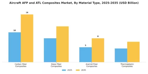 aircraft-afp-and-atl-composites-market Segment Image 1