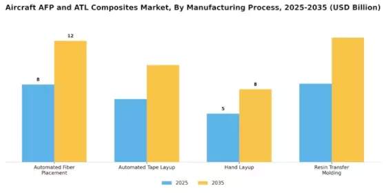 aircraft-afp-and-atl-composites-market Segment Image 2