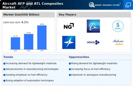 aircraft-afp-and-atl-composites-market Infographic