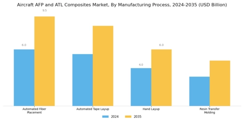 aircraft-afp-and-atl-composites-market Segment Image 2