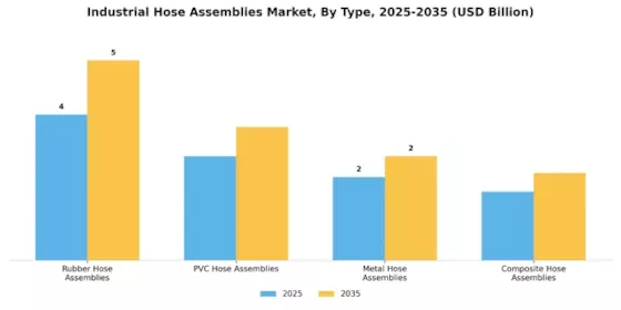 Industrial Hose Assemblies Market Segment Image 1