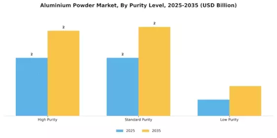 Aluminium Powder Market Segment Image 2
