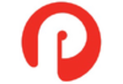 Aluminium Powder Market key player