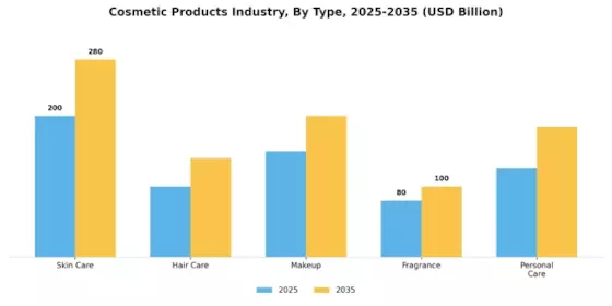  Cosmetic Products Industry Segment Image 0