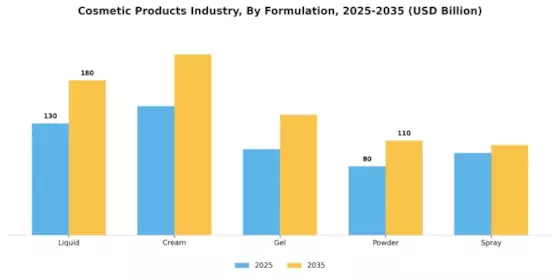  Cosmetic Products Industry Segment Image 1