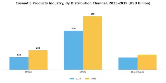  Cosmetic Products Industry Segment Image 3