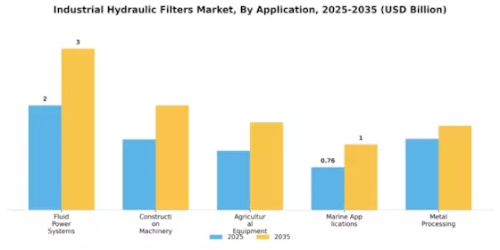 Industrial Hydraulic Filters Market Segment Image 0