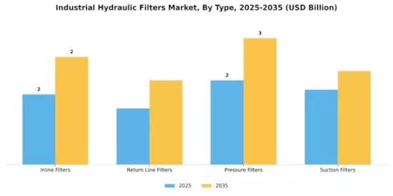 Industrial Hydraulic Filters Market Segment Image 1