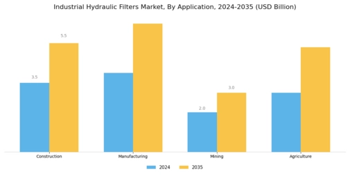 Industrial Hydraulic Filters Market Segment Image 0