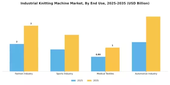 Industrial Knitting Machine Market Segment Image 2