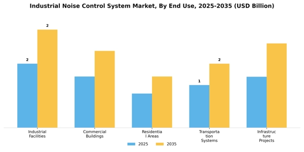Industrial Noise Control System Market Segment Image 1