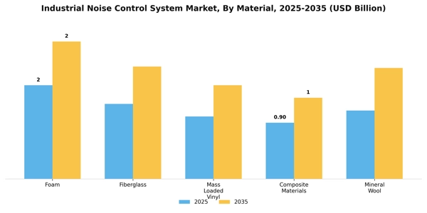 Industrial Noise Control System Market Segment Image 2