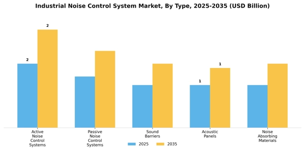 Industrial Noise Control System Market Segment Image 3