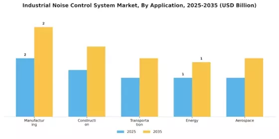 Industrial Noise Control System Market Segment Image 0