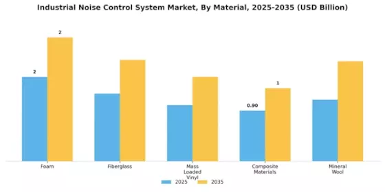 Industrial Noise Control System Market Segment Image 3